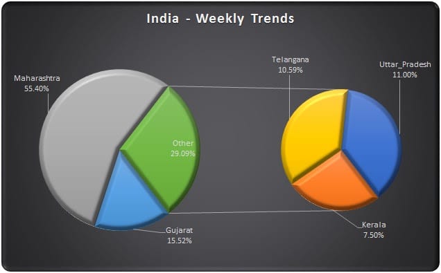 eScan detects a new wave of Ransomware affecting India