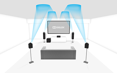 Dolby Atmos 5.1.4