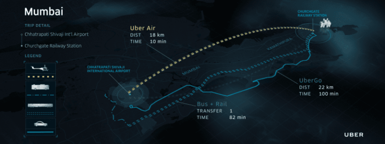 Uber Air – People of Bengaluru, Delhi and Mumbai will be able to cover a 100 minutes journey in 10 minutes