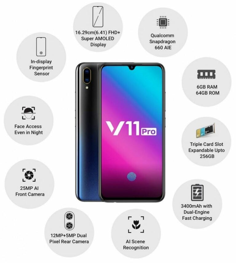 Vivo V11 Pro with 6.41-inch Full HD+ Halo FullView display, dual rear camera, in-display fingerprint scanner launched for INR 25,990