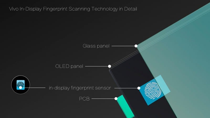 Vivo-In-Display-Fingerprint-Scanning-Technology-in-Detail-s