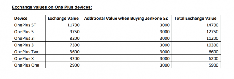 Asus Zenfone 5Z Hero Offers