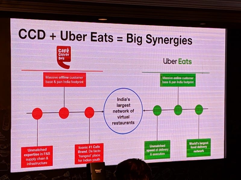 Uber Eats