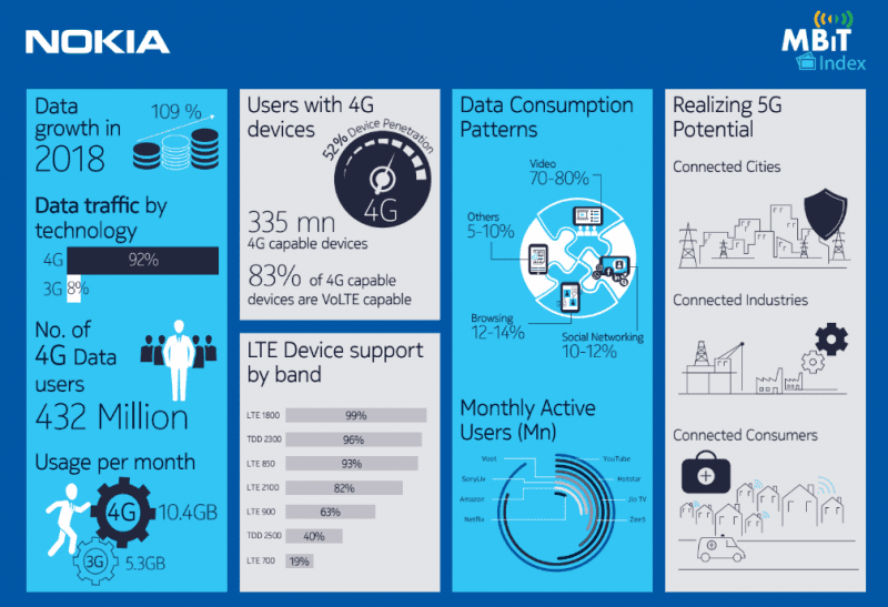 Nokia MBiT Report