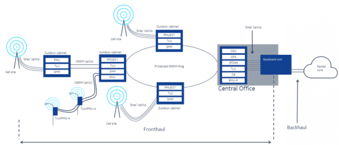 Airtel to trial Nokia’s 5G-ready fronthaul solution