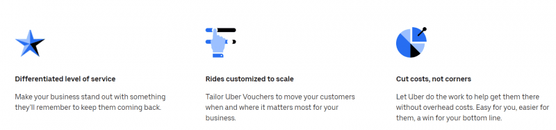 Uber announces Vouchers for Business in India