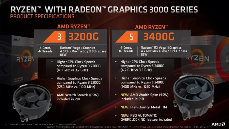 AMD Ryzen 