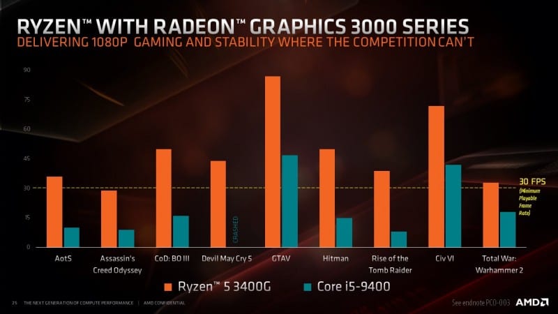 AMD Ryzen 