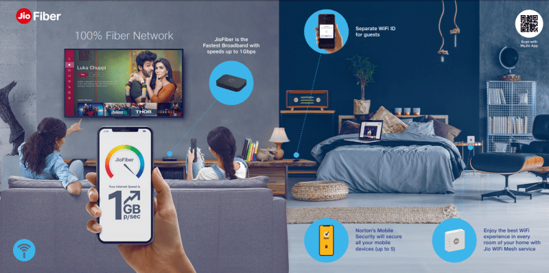 JioFiber