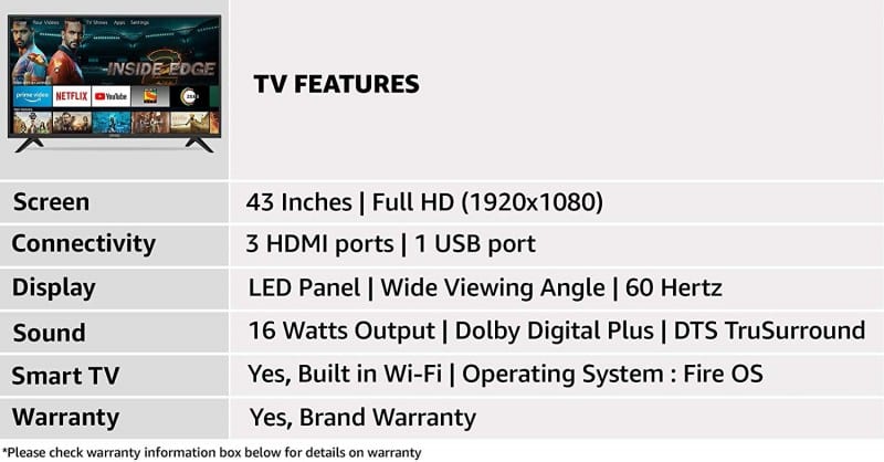 Onida Fire TV Edition Specs