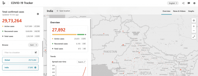 Microsoft has announced new features on the Bing COVID-19 Tracker to help citizens of India stay up to date with the latest on the pandemic.