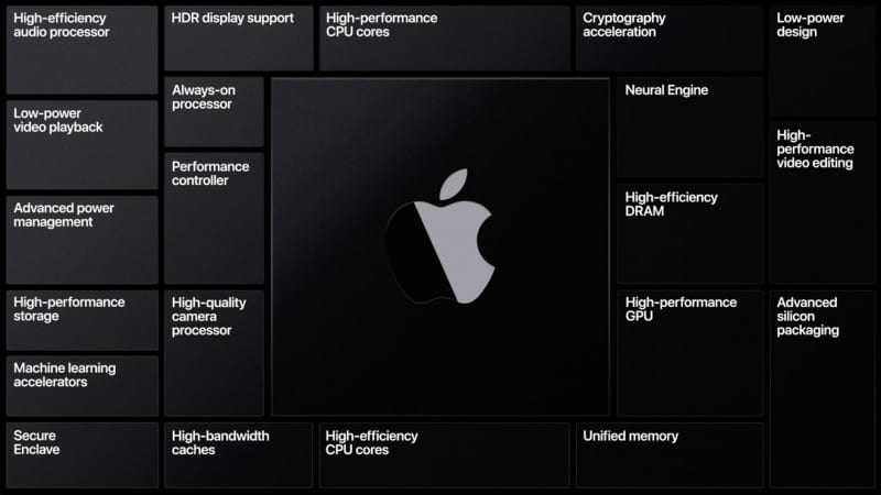 Apple-silicon-components-wwdc20