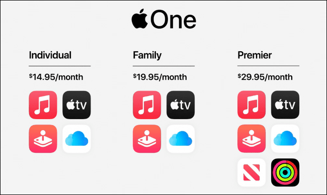 apple-one plans