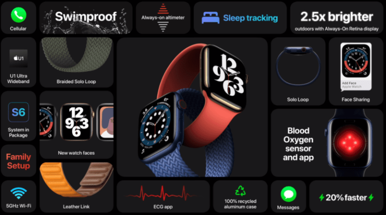 Apple announces Apple Watch Series 6 – comes with Blood Oxygen Monitor, always-on Altimeter, new colours and more