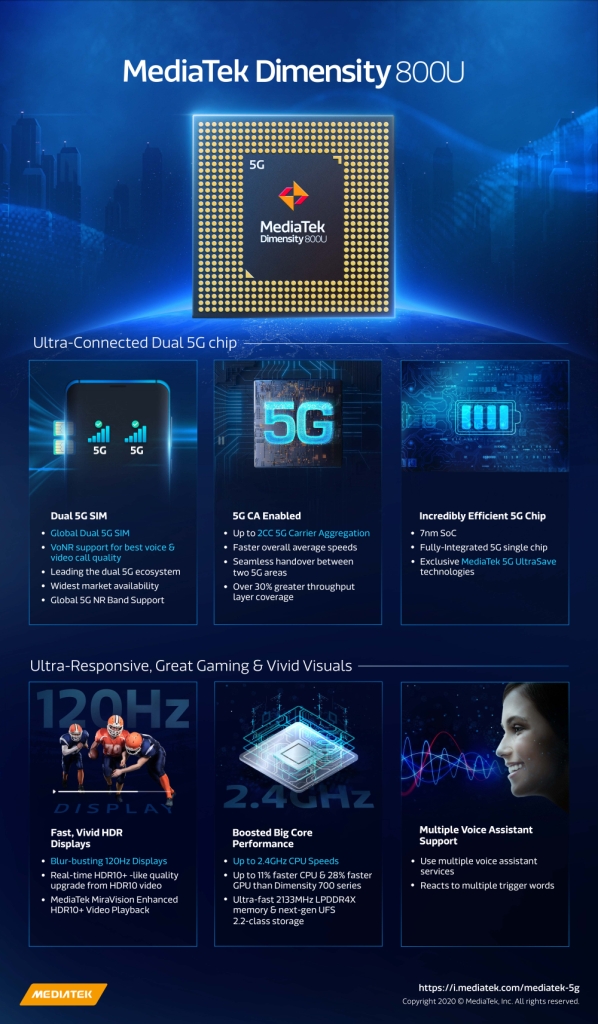 MediaTek Dimensity 800U