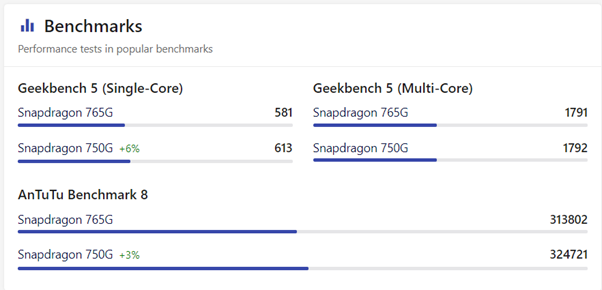 Snapdragon 750G