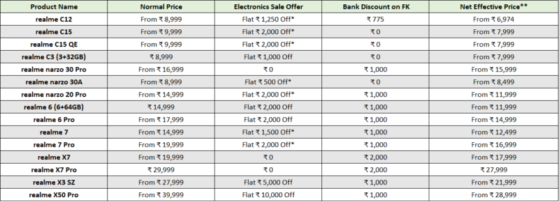 Electronics Sale