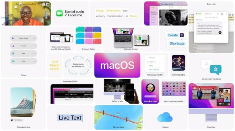 macOS Monterey 12.1 – Bringing the world closer in this pandemic age with SharePlay on Apple Devices